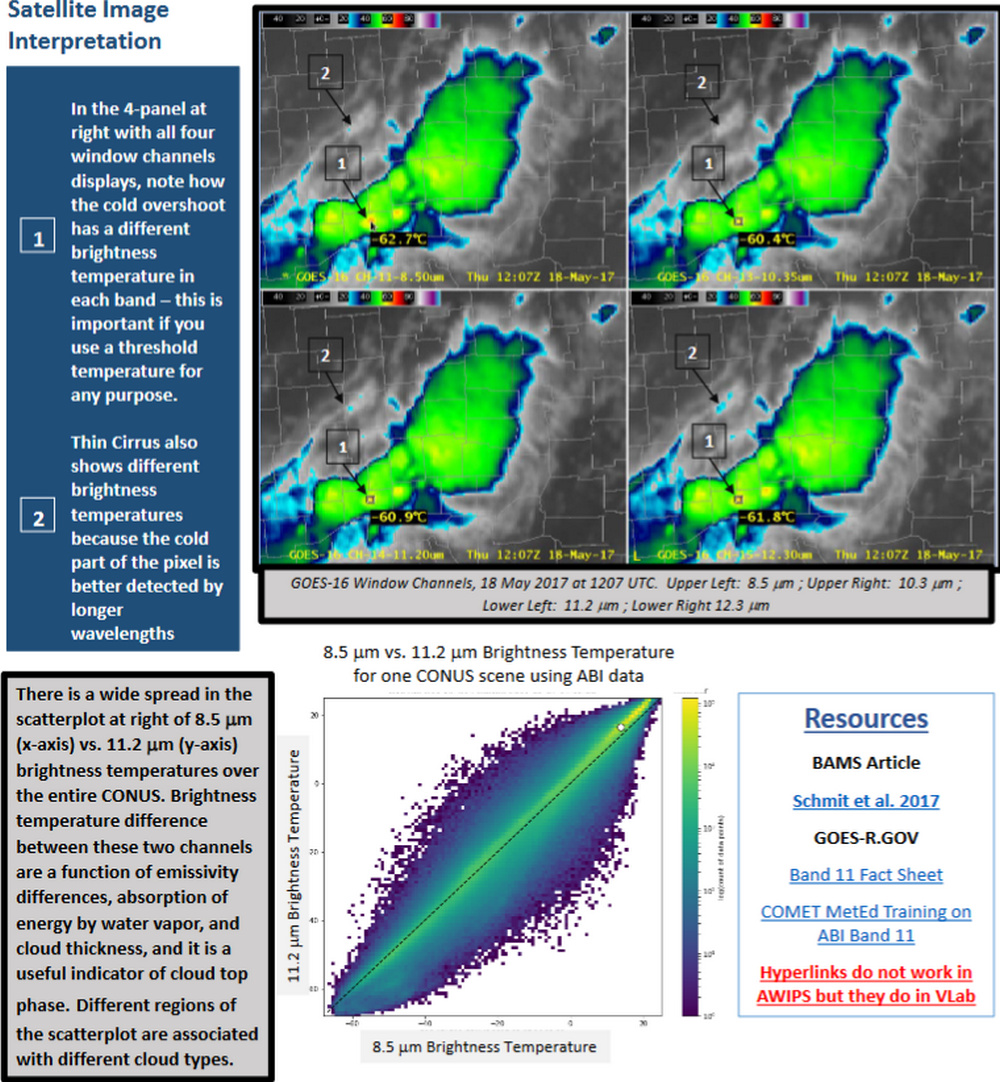 Band 11 Interpretation